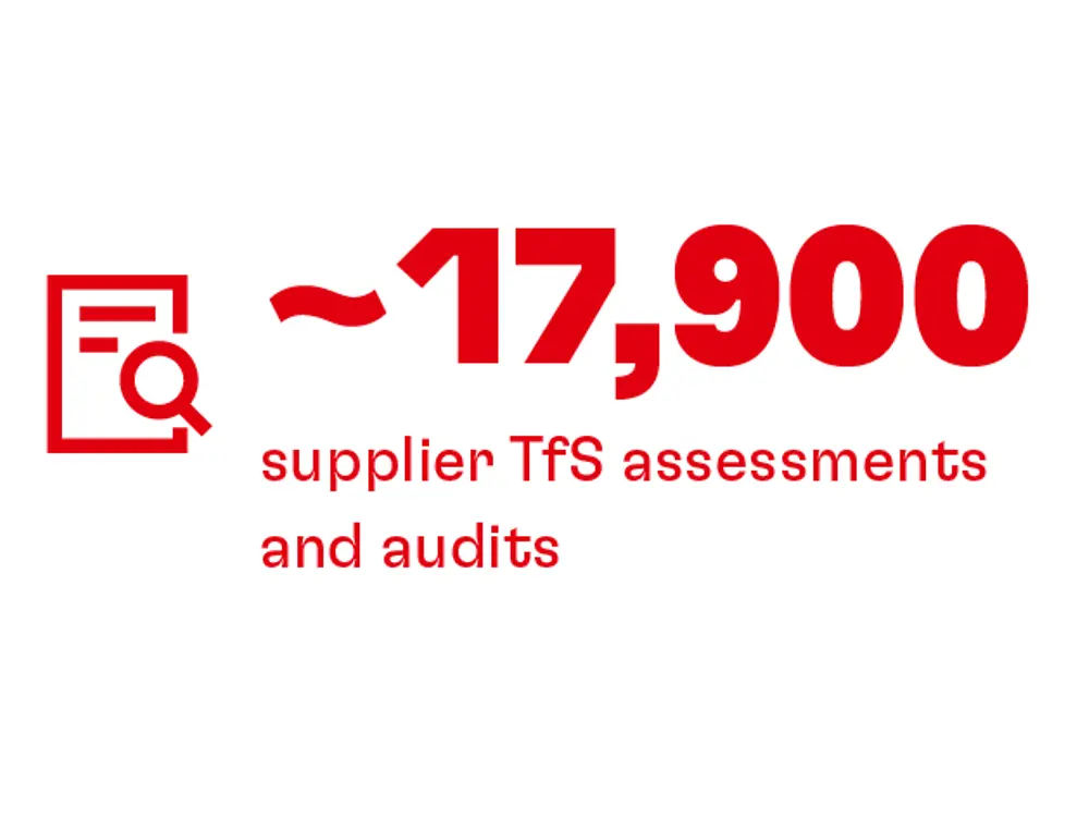 20230228-he-nb22-web-kpi-tfs-assessments