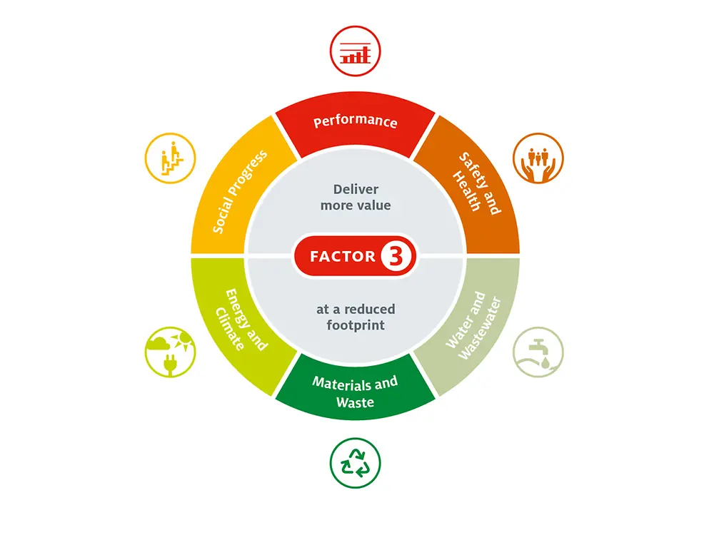 Six focal areas and goals for 2020