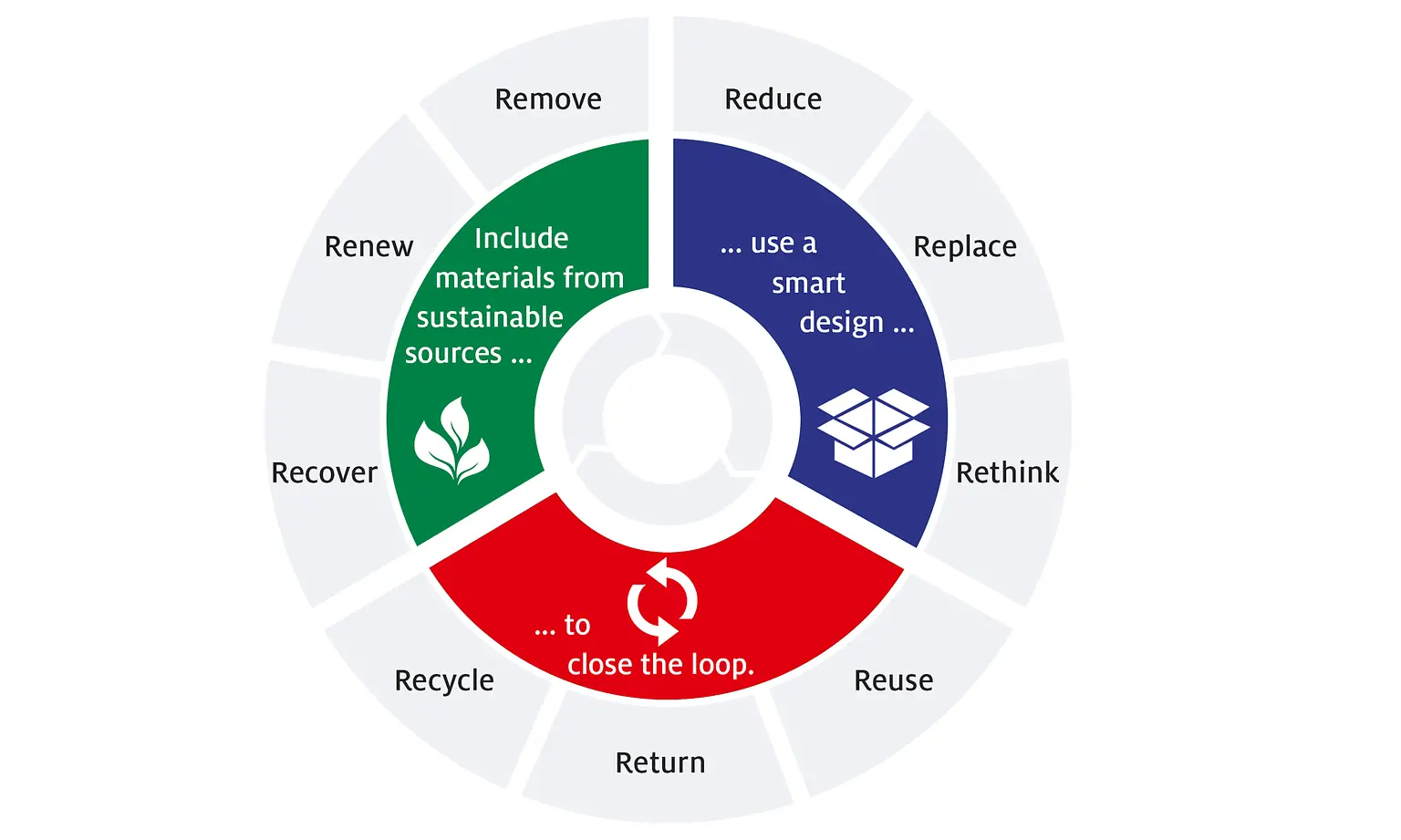 Henkel’s new strategic framework for sustainable packaging 